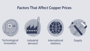 A great copper squeeze is coming